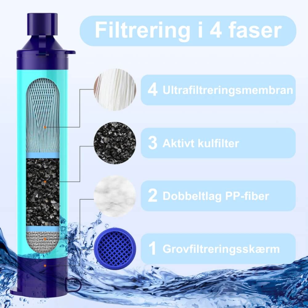 Vandfilter